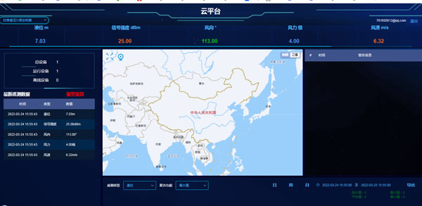 河道水位監(jiān)測(cè)站